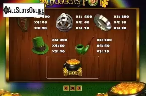 Paytable 2. Chuggers Pot from PlayPearls