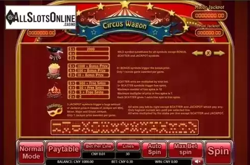 Paytable 2. Circus Wagon from Aiwin Games