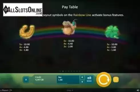 Paytable 2. Clover Tales from Playson