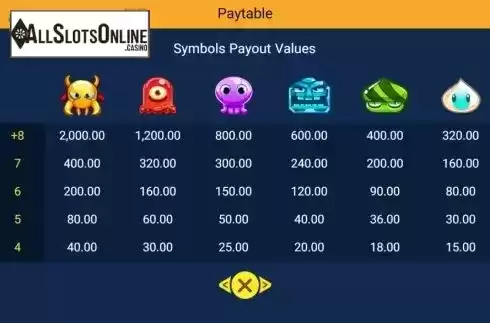 Paytable screen. Crazy Bomber from Spadegaming
