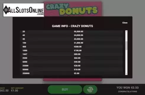 Game Rules 2. Crazy Donuts from Hacksaw Gaming