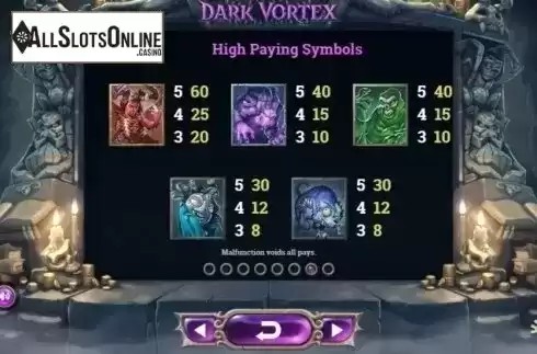 Paytable 1. Dark Vortex from Yggdrasil