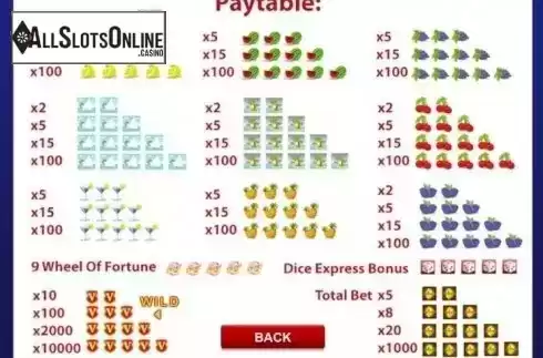 Paytable 1. Dice Express from Viaden Gaming