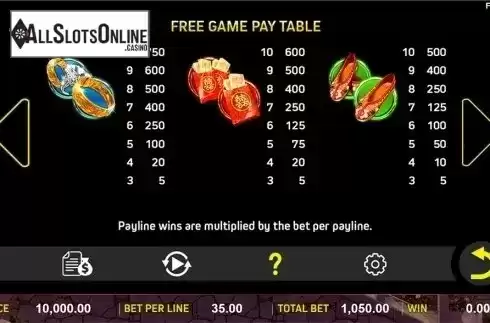 Paytable 3. Double Happy from Aspect Gaming