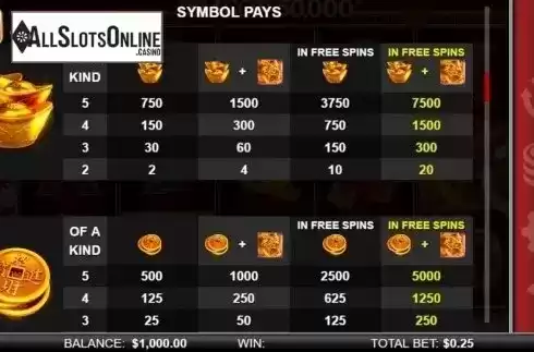Paytable 3. Dragon 50000 from Chance Interactive