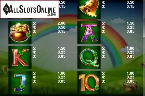 Paytable 2. Full Of Luck from Casino Technology