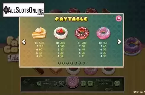 Paytable 1. Fat Cat Cafe from RTG