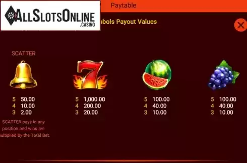 Paytable 1. Fiery Sevens from Spadegaming