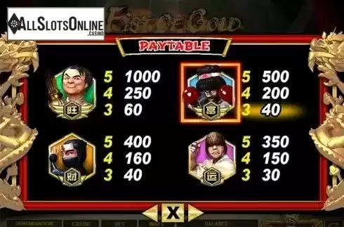 Paytable 3. Fist of Gold from Spadegaming