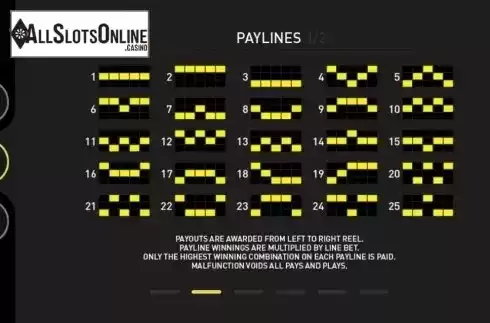 Paytable 2. Fortune Dice from GamePlay