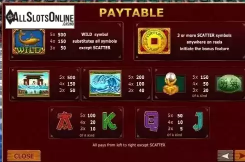 Paytable 1. Fortune Jump from Playtech
