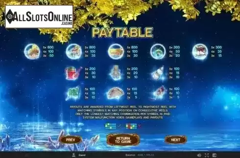 Paytable 1. Fortune Tree (GamePlay) from GamePlay