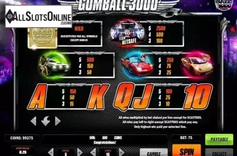 Paytable 1. Gumball 3000 from Play'n Go