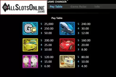 Paytable 1. Game Changer from Realistic