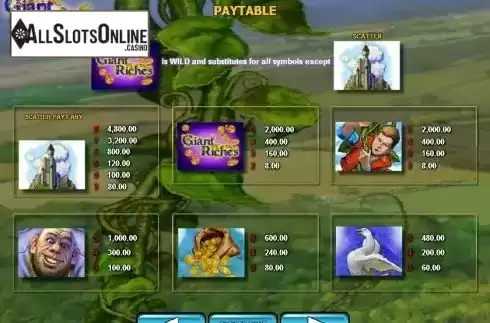 Paytable 1. Giant Riches from 2by2 Gaming
