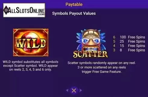 Paytable . Gold Panther from Spadegaming