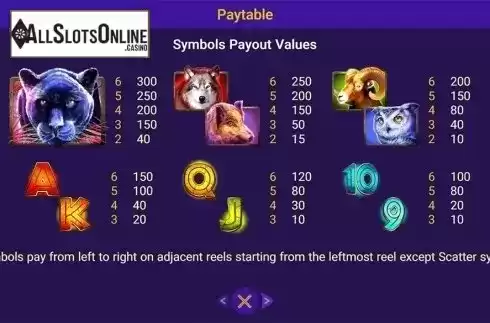 Paytable 2. Gold Panther from Spadegaming