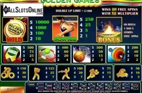 Paytable. Golden Games from Playtech