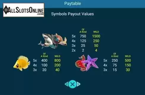 Paytable 2. Golden Whale from Spadegaming