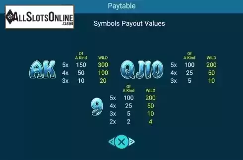 Paytable 3. Golden Whale from Spadegaming