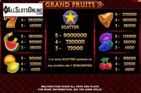 Paytable. Grand Fruits from Amatic Industries