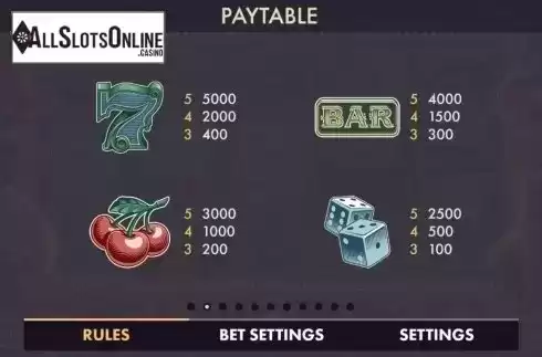Paytable 2. Hit in Vegas from NetGame