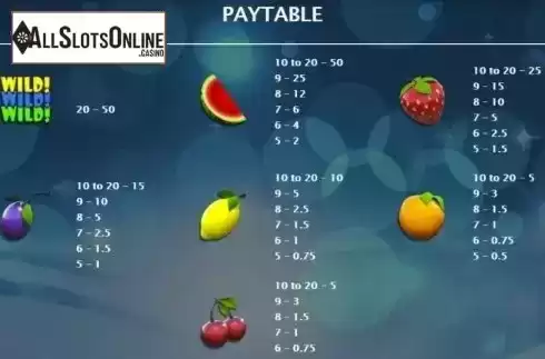 Paytable 3. Juicy Fruitz from Bwin.Party