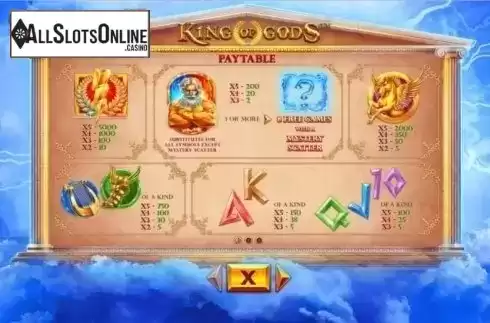 Paytable 1. King of Gods from Skywind Group