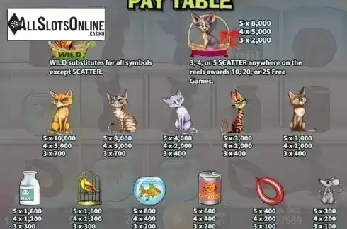 Paytable 2. Kitty Living from KA Gaming