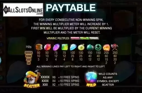 Paytable 1. Lucky Miners from Spinomenal