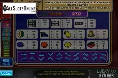 Paytable. Lucky Streak (Big Time Gaming) from Big Time Gaming
