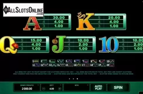 Screen4. Lucky Zodiac (Microgaming) from Microgaming