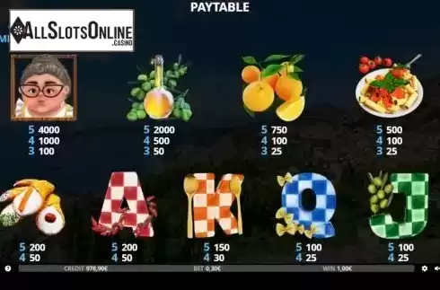 Paytable 1
