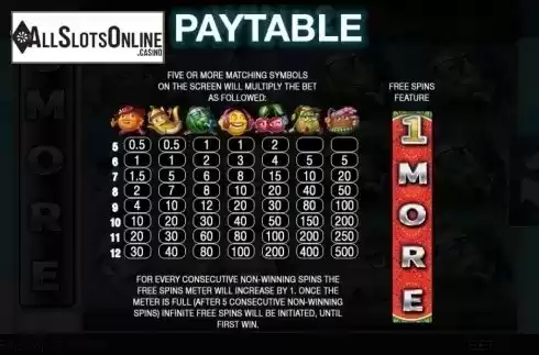 Paytable 1. Loot A Fruit from Spinomenal
