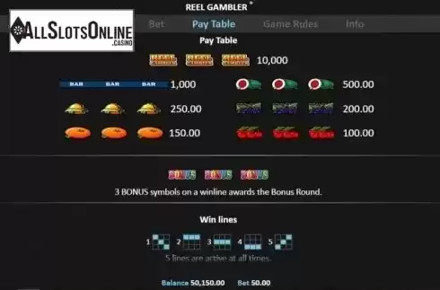 Paytable. Reel Gambler from Realistic