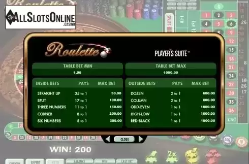 Paytable. Roulette (IGT) from IGT