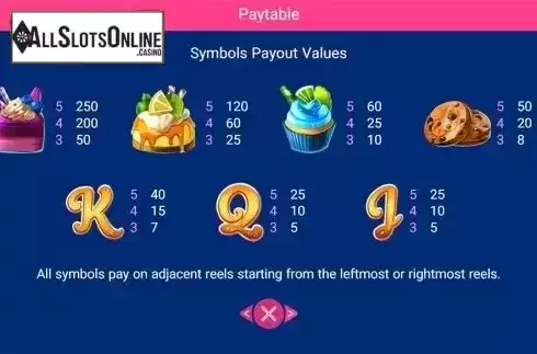 Paytable 2. Sweet Bakery from Spadegaming