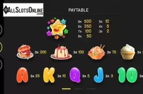 Paytable 1. Sweet Treats (GamePlay) from GamePlay