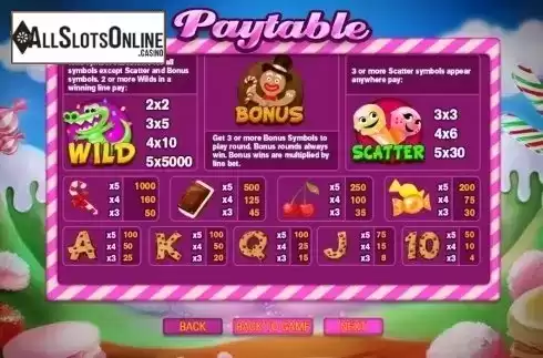Paytable 1. Sweetie Land from Pariplay