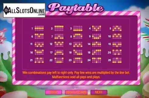Paytable 2. Sweetie Land from Pariplay