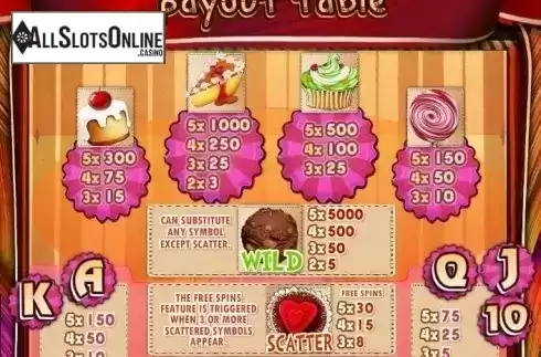 Paytable 1. Sweets & Spins from MultiSlot