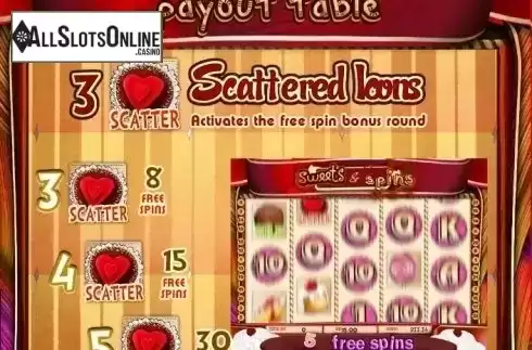 Paytable 2. Sweets & Spins from MultiSlot