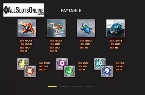 Paytable 1. Sky Strikers from GamePlay