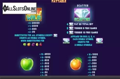Paytable . Twin Fruits from Skywind Group
