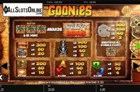 Paytable. The Goonies from Blueprint