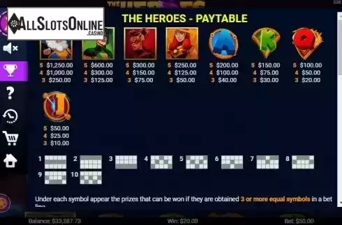 Paytable 1. The Heroes from Mobilots