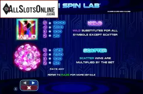 Paytable 1. The Spin Lab from NextGen