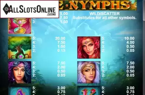 Paytable 1. Three Nymphs from Casino Technology
