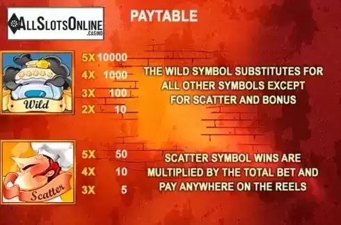 Paytable 1. What's Cookin from Playtech