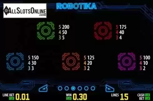 Paytable 3. Robotika HD from World Match